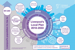 Liverpool Local Plan Consultation Ends