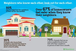 Who lives next door? New App might help you find out!